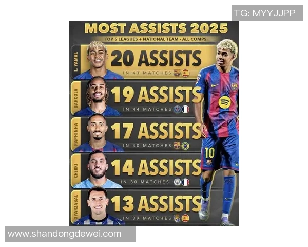 2025年世界足球排名前十球星盘点与解析 2025年世界足球排名前十球星盘点与解析