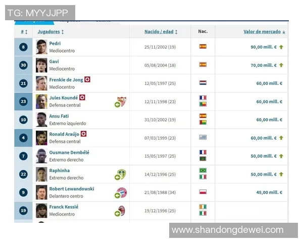 巴萨足球球星身价排行揭秘：2025年最具价值球员一览