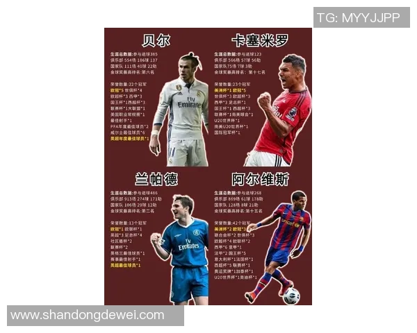 世界足球巨星名字大揭秘：梅西、C罗、内马尔等传奇球员背后的故事