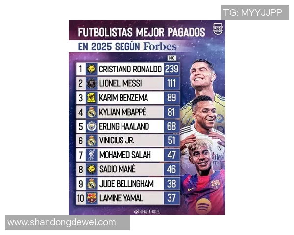 全球足球球星年薪最高年龄揭秘谁是最赚钱的球员